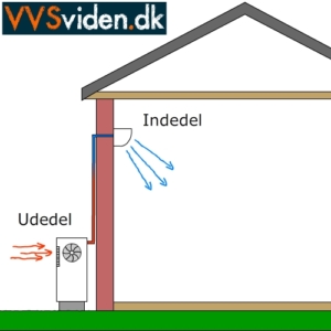 Aircondition princip