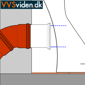 Montering af toilet med P-lås vandret tilslutning